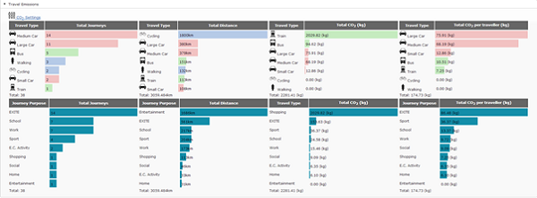 Emissions chart