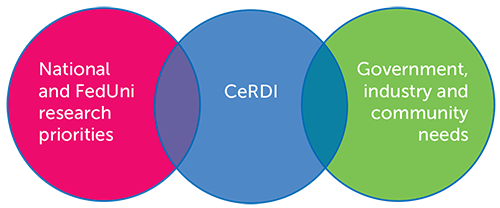 CeRDI’s Technological Approach