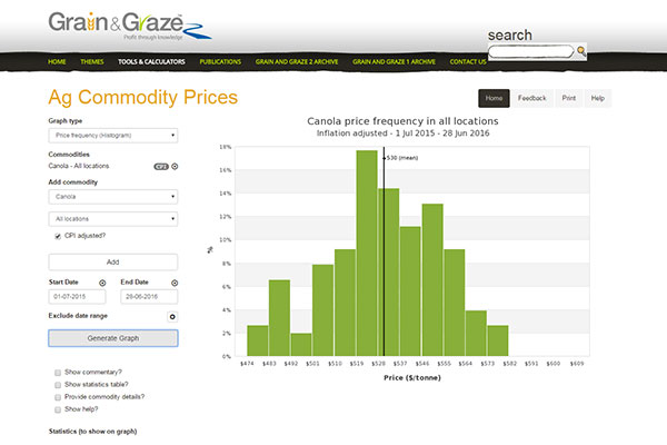 Agricultural Price Guide Tool