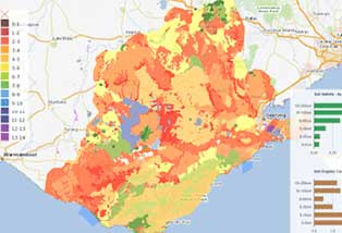 Soil Health