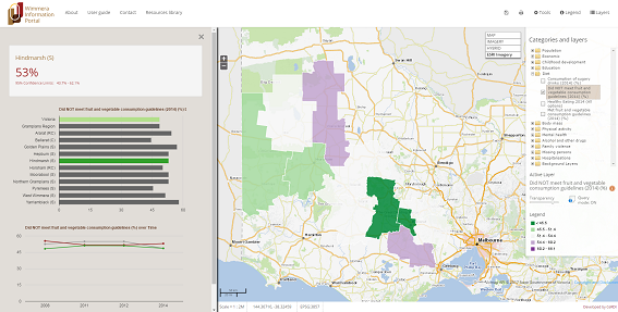 Wimmera Information Portal