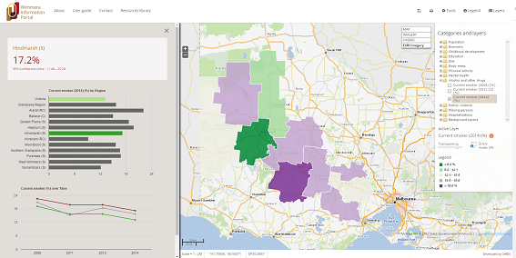 Wimmera Information Portal