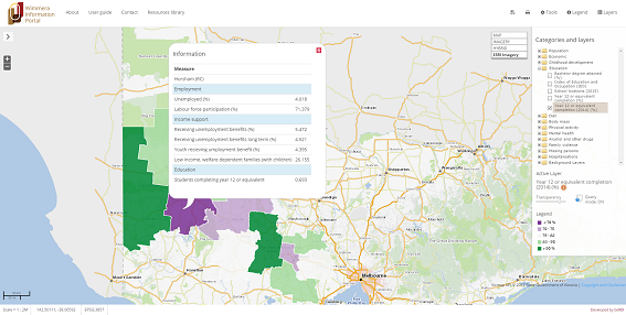 Wimmera Information Portal