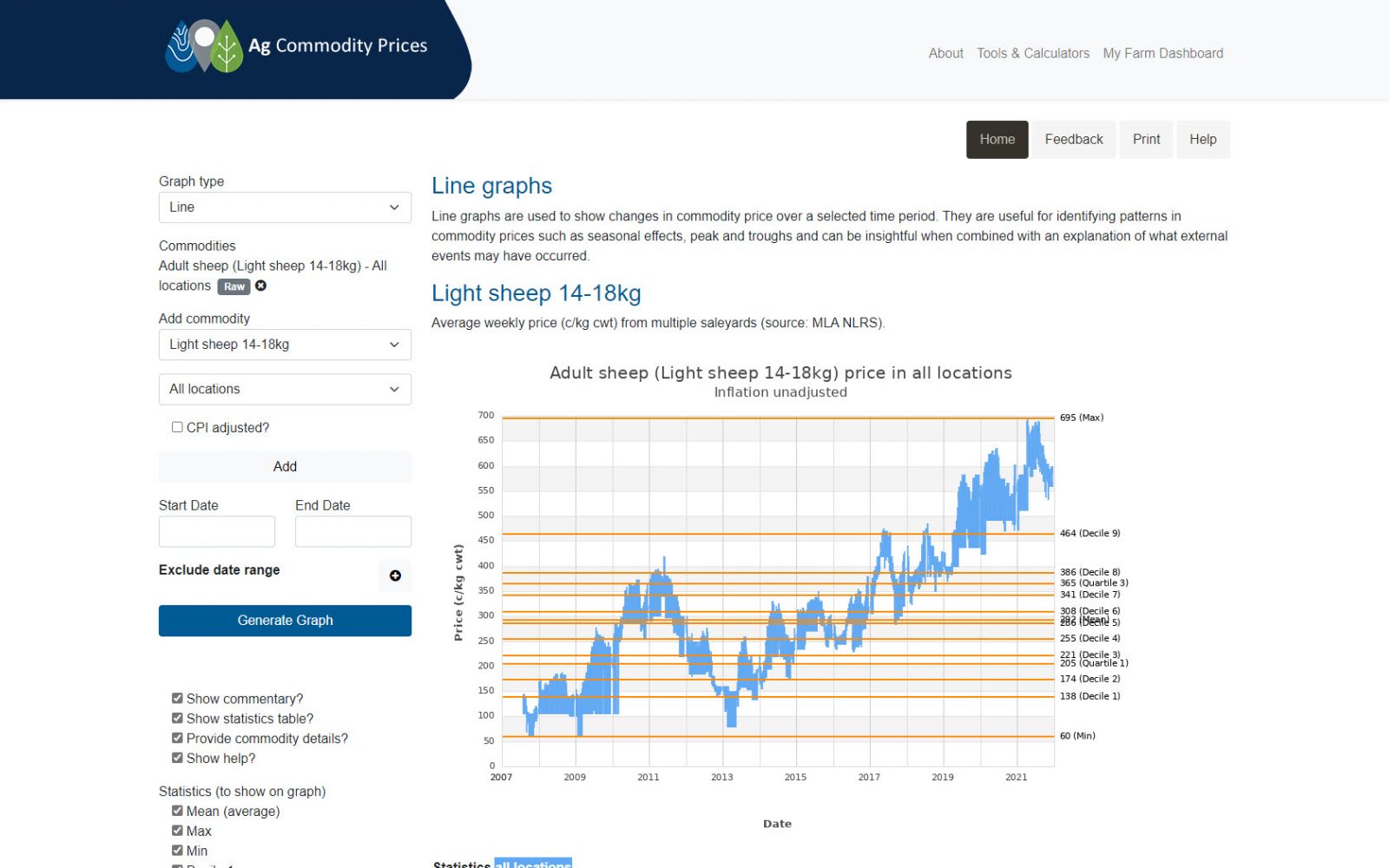 Agricultural Price Guide Tool