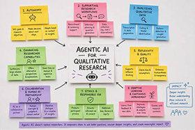 Co-Designing the future of qualitative research with agentic AI