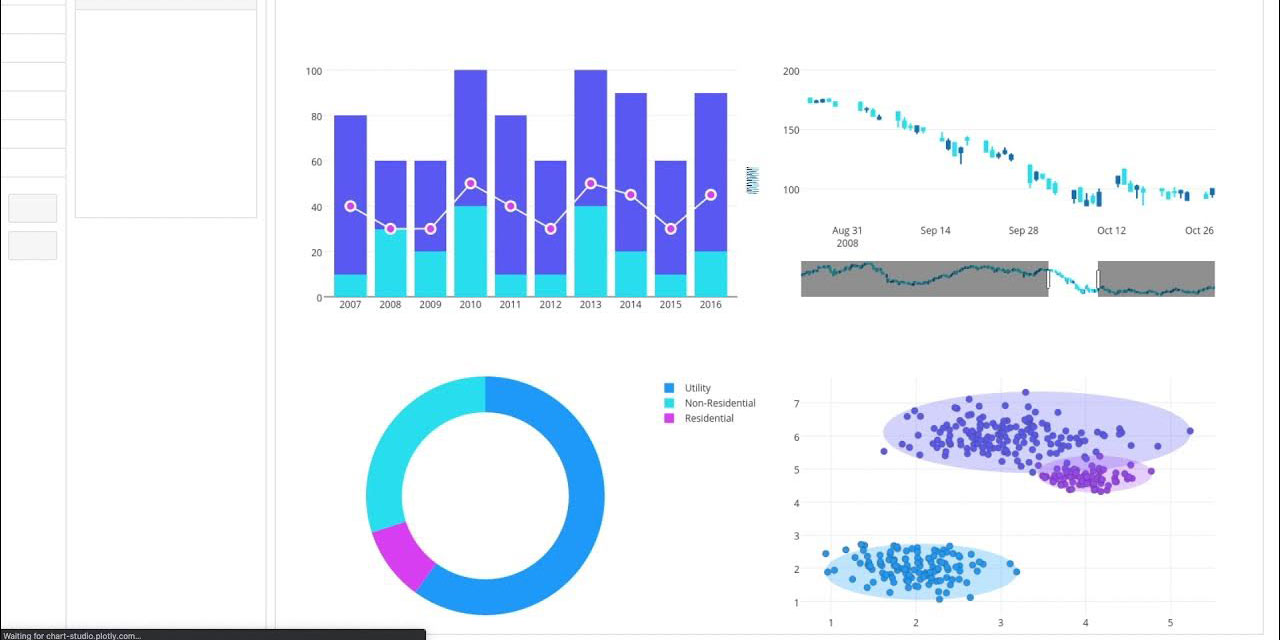 How to customise and save charts