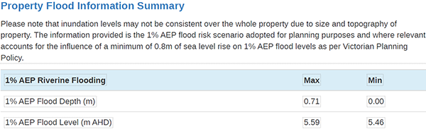 Property Flood Information Summary