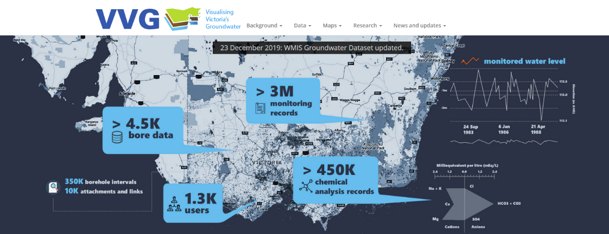 Visualising Victoria’s Groundwater Website