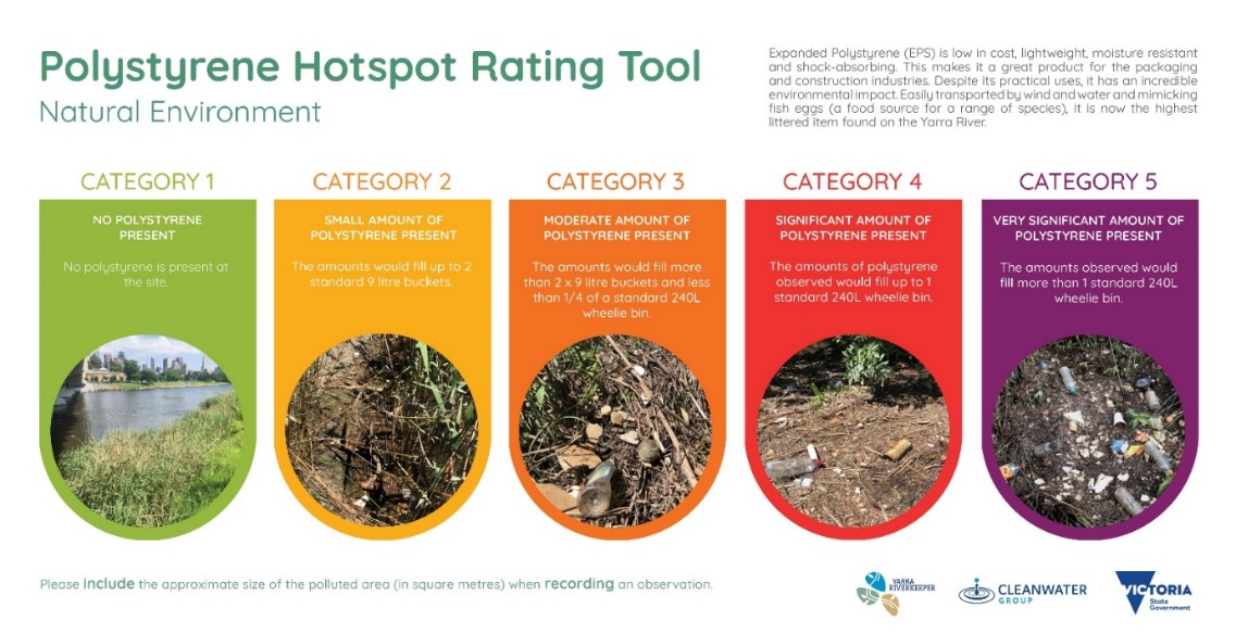 Polystyrene Hotspot Rating Tool