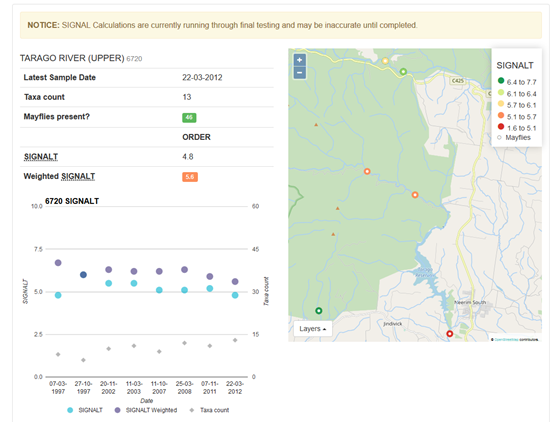 The Waterbug Data Portal