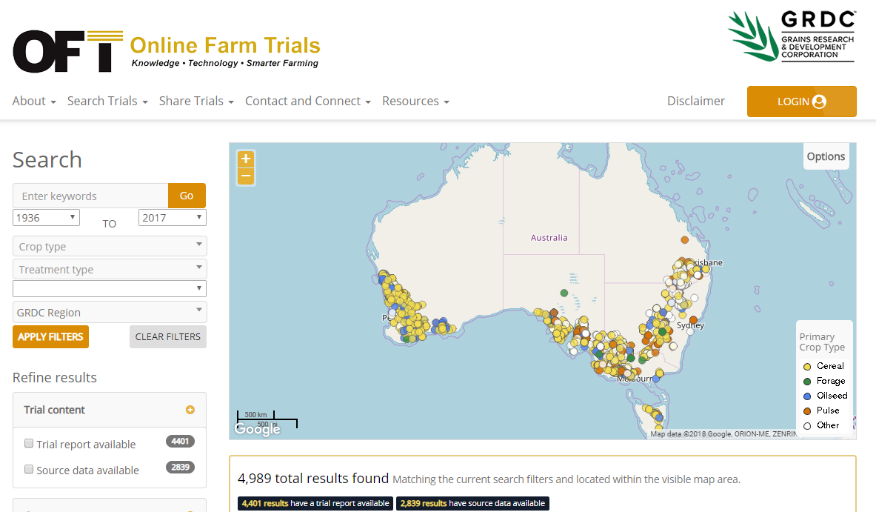 Online Farm Trials 