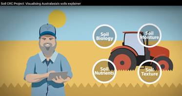 Visualising Australasia’s Soils information video