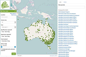 Spatial mapping capacity now available at Land Your Career