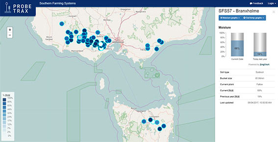 Southern Farming Systems Soil Probe network map