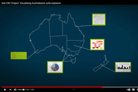 Soil CRC Project: Visualising Australasia's soils explainer