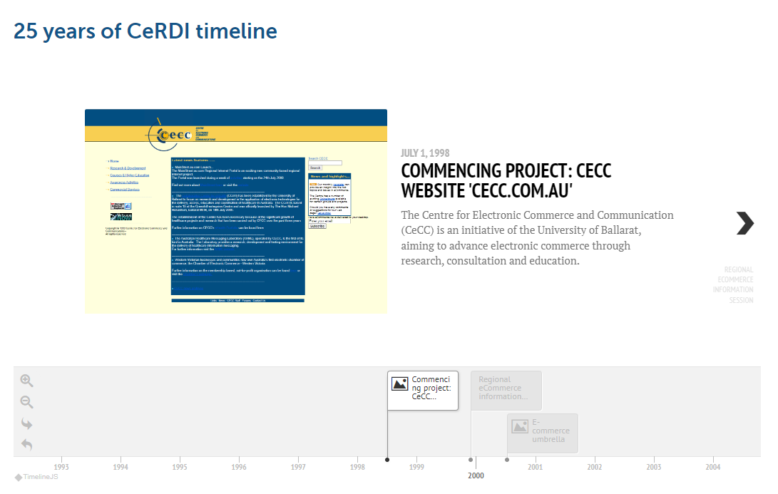25 years of CeRDI timeline