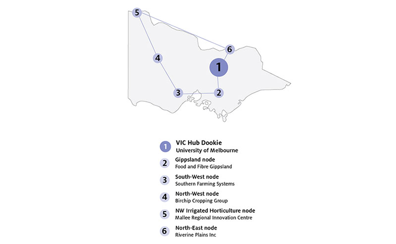 Victorian drought resilience adoption and innovation hub